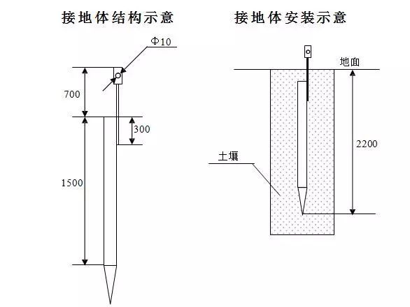 监控立杆接地安装图